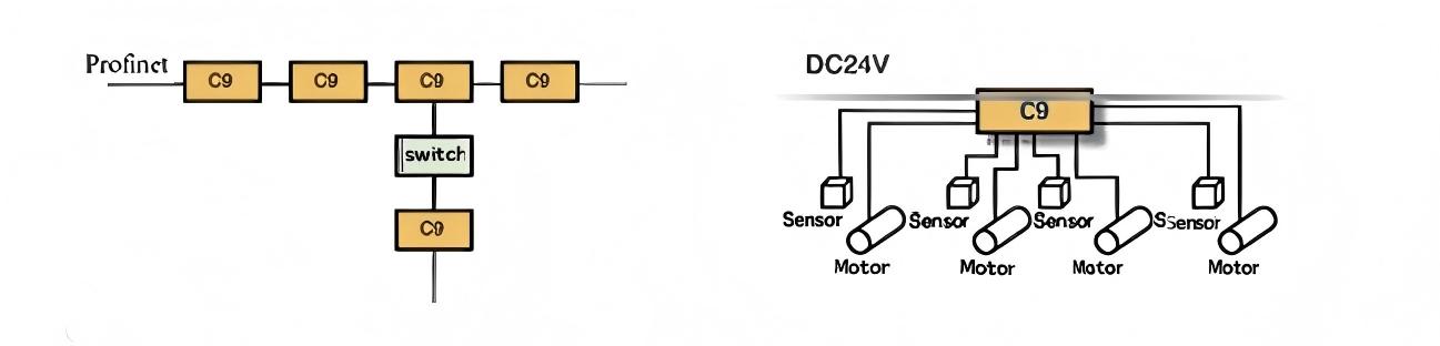 مزايا وحدة تحكم محرك H100
