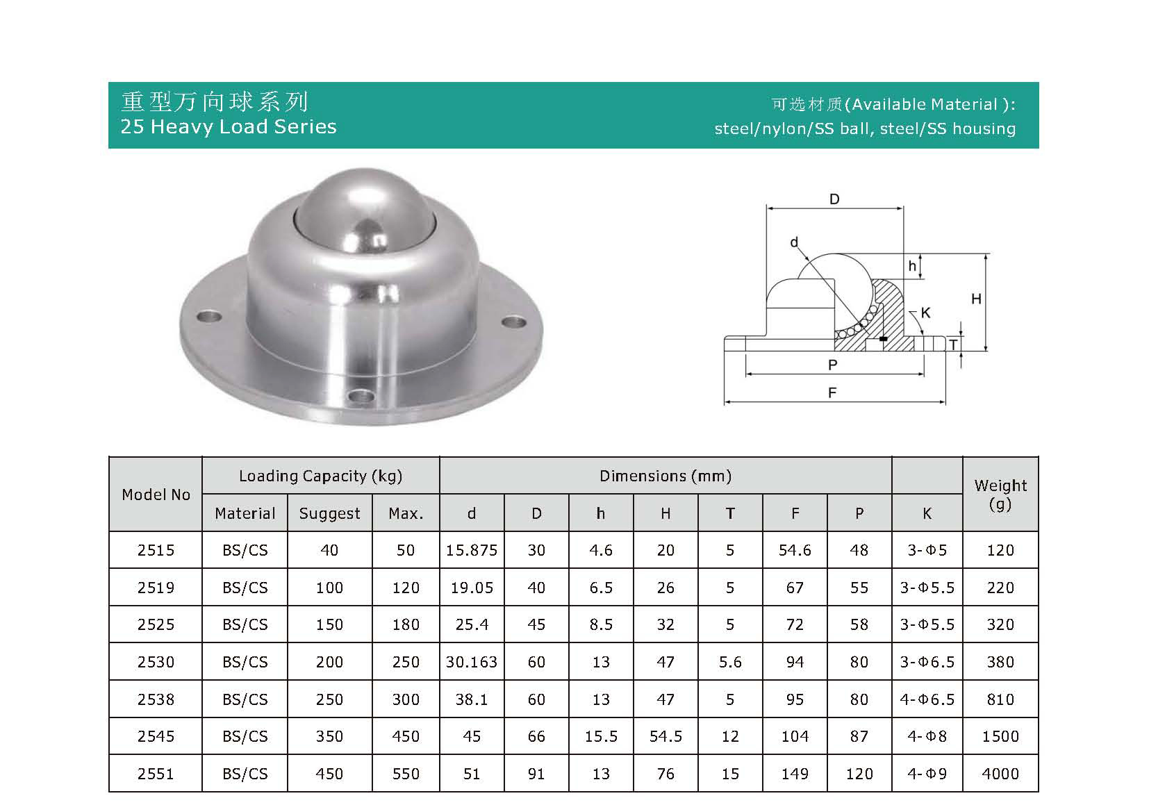 وحدة نقل الكرة سلسلة الاشياء