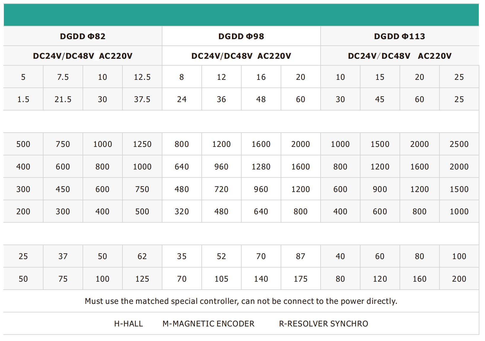 DGDD مواصفات الأسطوانة المدفوعة بمحرك التيار المباشر 2