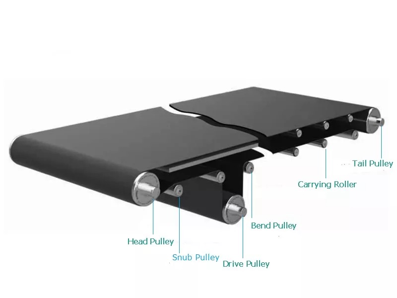 كيف تختار بكرات ناقل الحزام المناسبة لتطبيقك في عام 2025؟