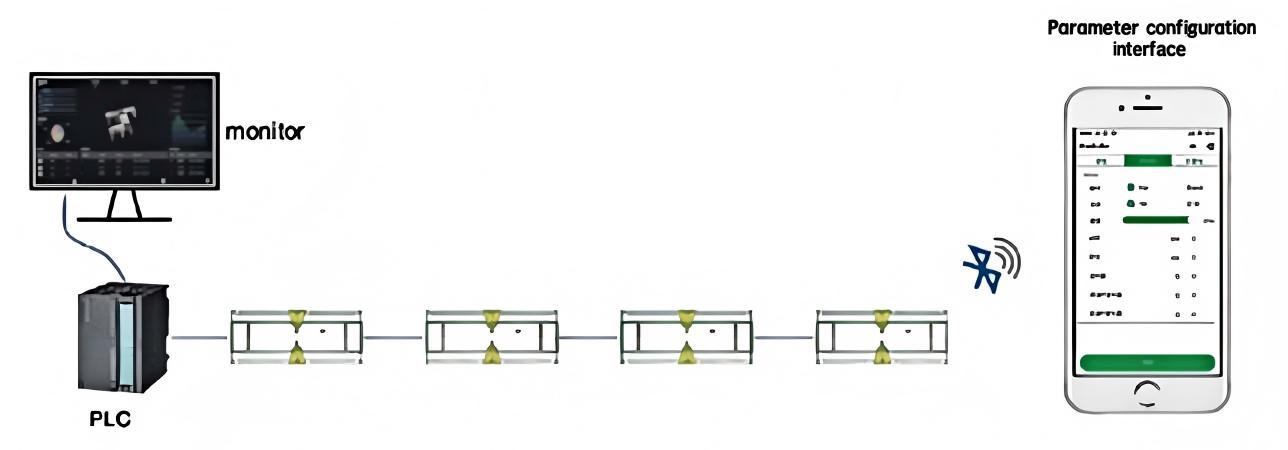 نظام تطبيق وحدة التحكم في محرك الأسطوانة H100