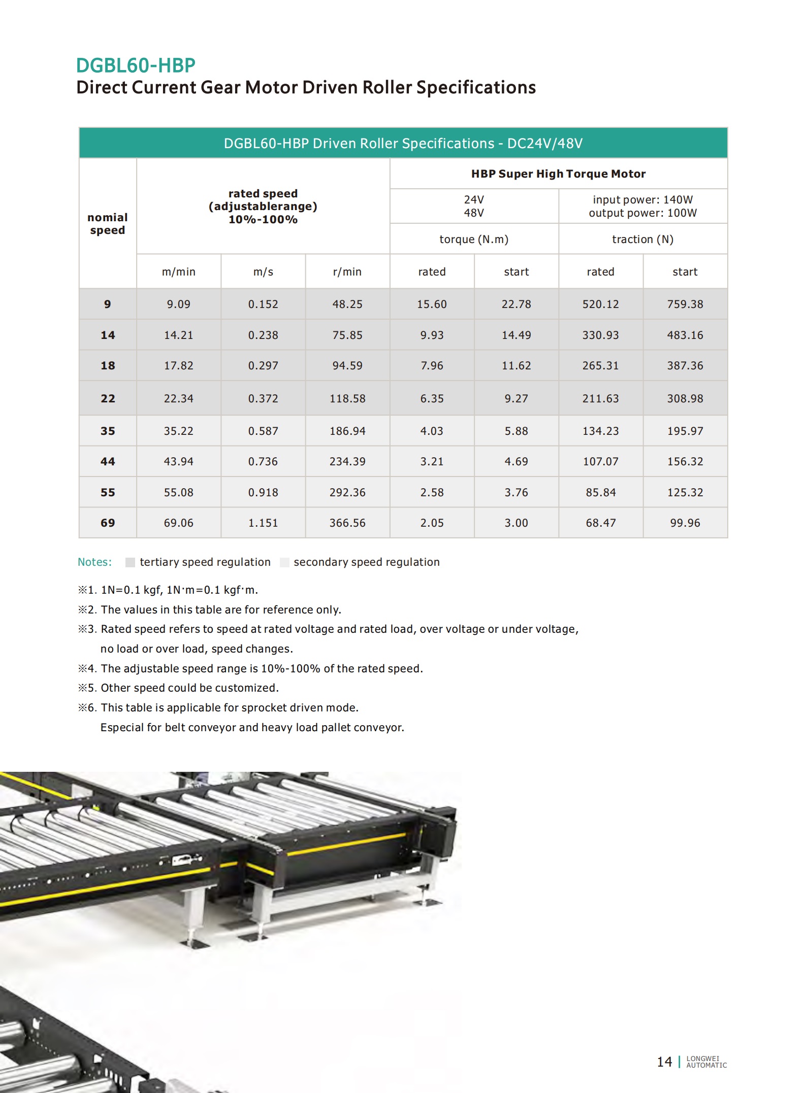 محرك البليت مدفوعة الأسطوانة SPCs 