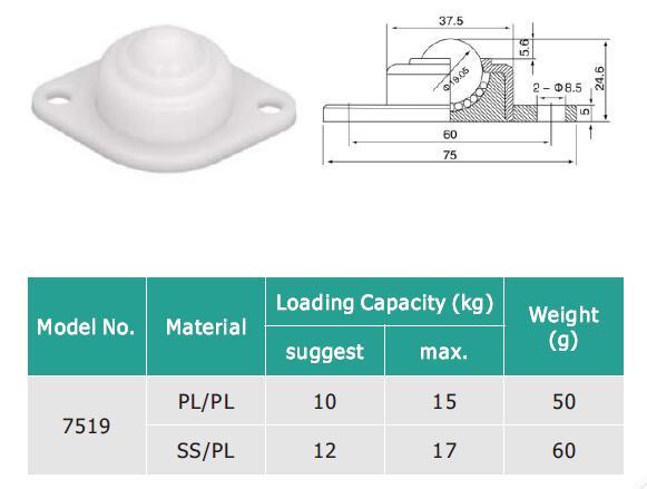 وحدة نقل كرة البلاستيك شفة 