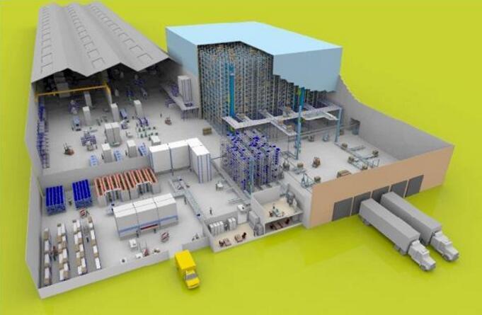  نظام فرز المستودعات