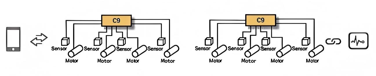 مزايا جهاز التحكم بالحافلة الدوارة المدفوعة بمحرك H100