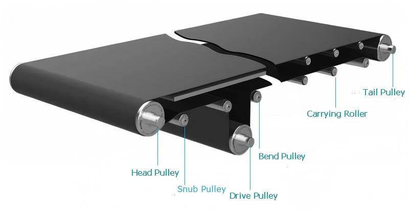 بكرات الحزام الناقل والبكرات