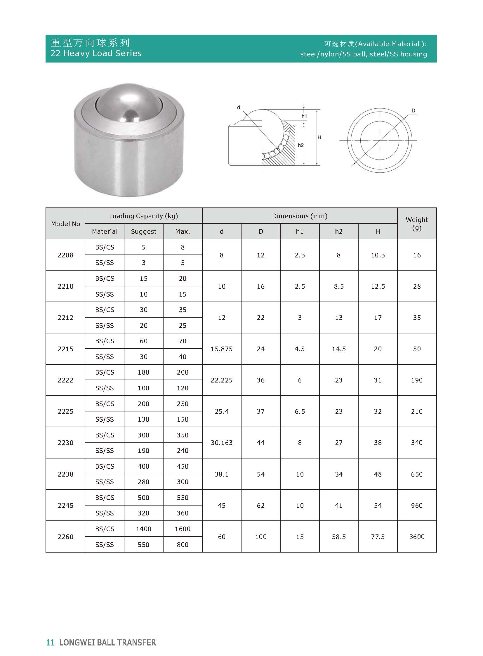 وحدة نقل الكرة العادية