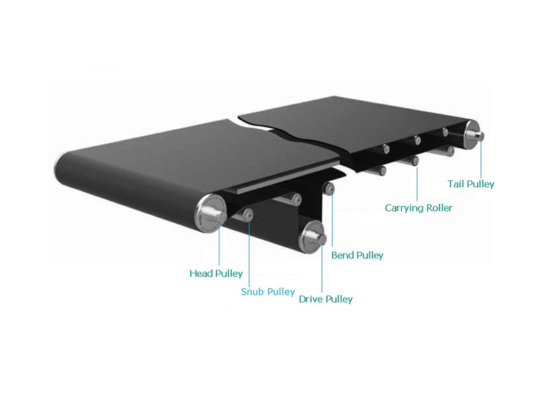بكرة الحزام الناقل